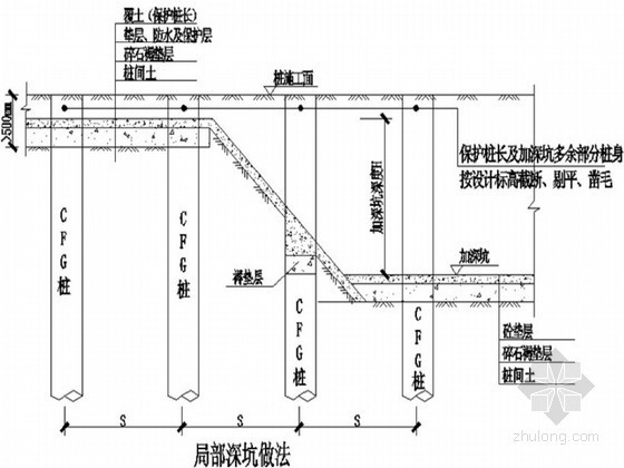 CFG桩清桩头资料下载-[北京]工业厂房工程长螺旋钻孔灌注桩基础施工方案