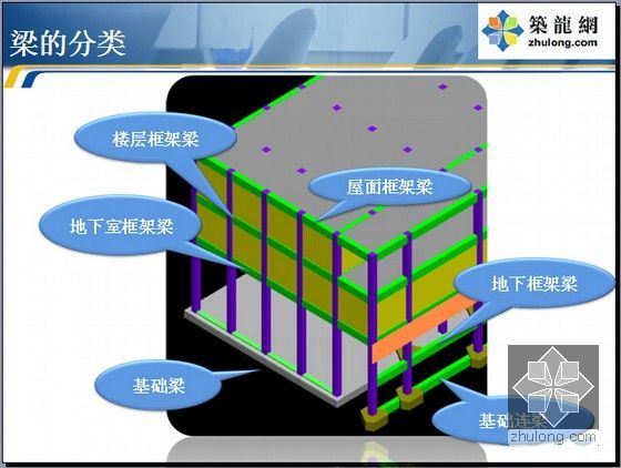 [钢筋计算]广联达钢筋算量GGJ2013入门实战精讲(图文并茂 171页)-梁的分类