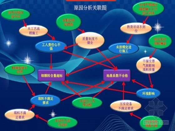 填筑QC资料下载-[QC]严寒地区高铁非冻胀路基施工质量控制（84页）