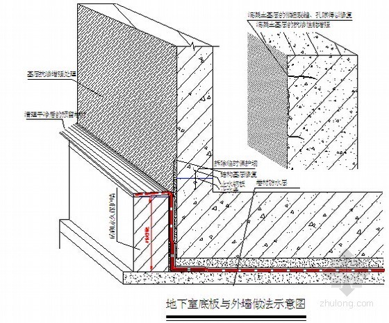 地下车库顶板专项施工方案资料下载-住宅工程地下车库防水施工方案