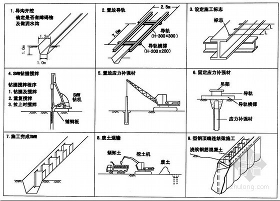 [福建]10米深基坑桩撑支护工程施工组织设计-SMW工法桩施工程序图 