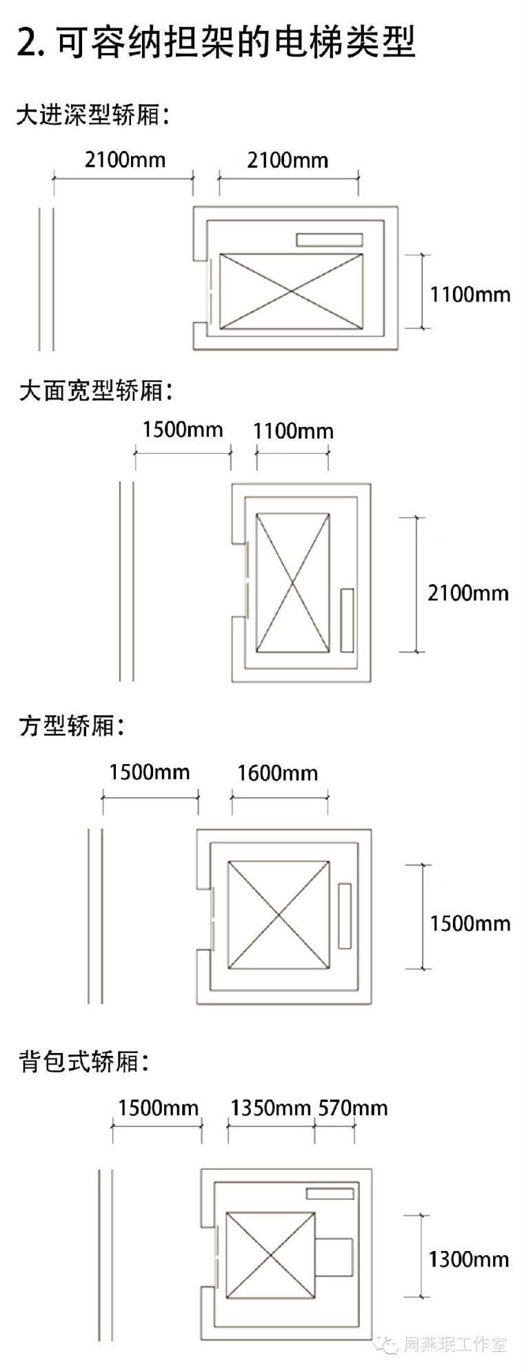 老年住宅交通空间设计重点_2