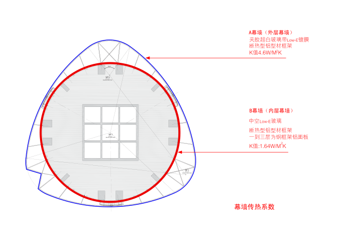 上海中心大厦双层幕墙详细资料（全套）（PDF，85页）_3