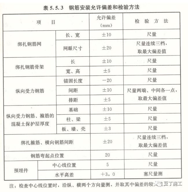 建筑基础及主体结构钢筋制作与安装技术交底_5