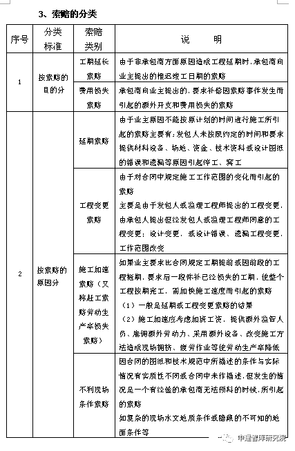 施工企业投标经营部资料下载-工程造价全过程跟踪审计方案