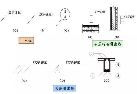 一个工程人的必备知识！再说一遍，是必备！_5