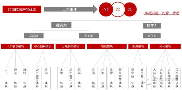 宅 · 院 · 园 | 江南院落体系研究_39