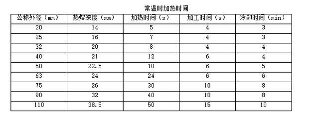 室内给水系统管道安装——技术交底