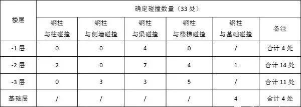 BIM技术在长沙地铁5号线的应用_7