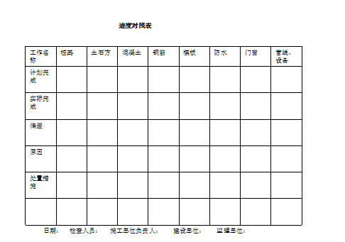 [陕西]工程管理进度计划管理细则（房建，共28页）-进度对照表