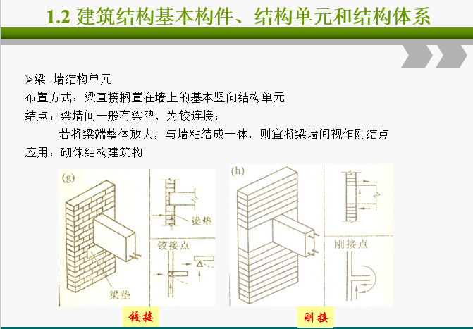 建筑结构课件_17