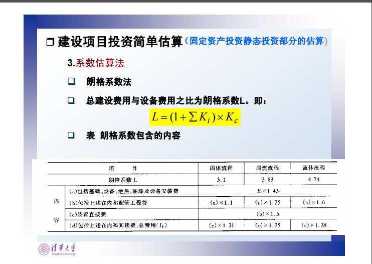 工程估价-第四章-投资估算、设计概算和施工图预算-系数估算法.png