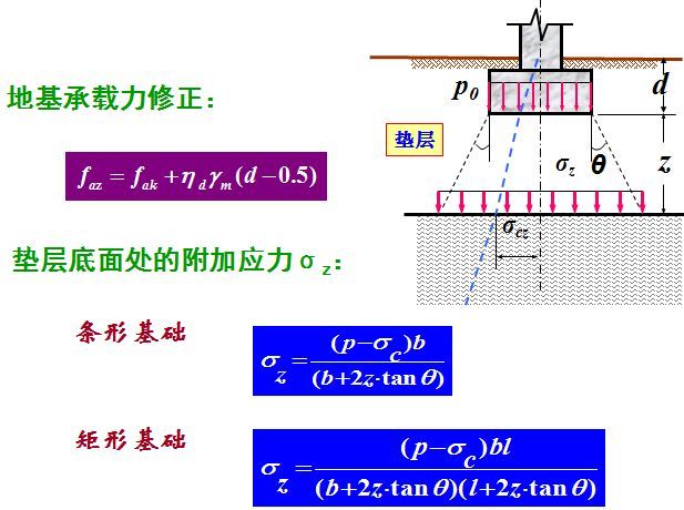 垫层法处理地基，你了解吗？_4