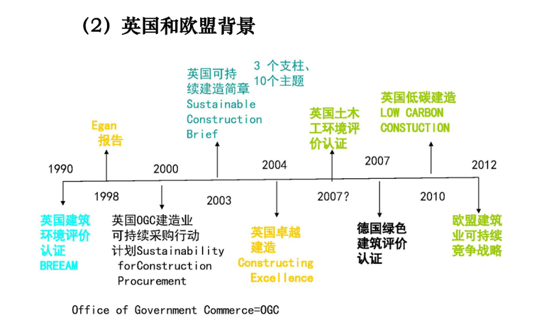 绿色施工过程验收资料资料下载-全国建筑业绿色施工示范工程导申报检查验收指导（共70页）