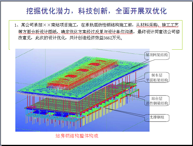 工程项目管理案例分析PPT讲义（336页）-站房钢结构整体构成