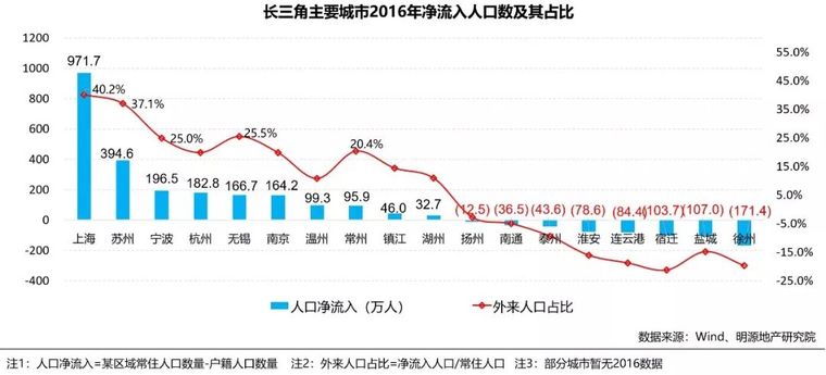 2018年房企拿地8大变化，犯这些错你就危险了！_6