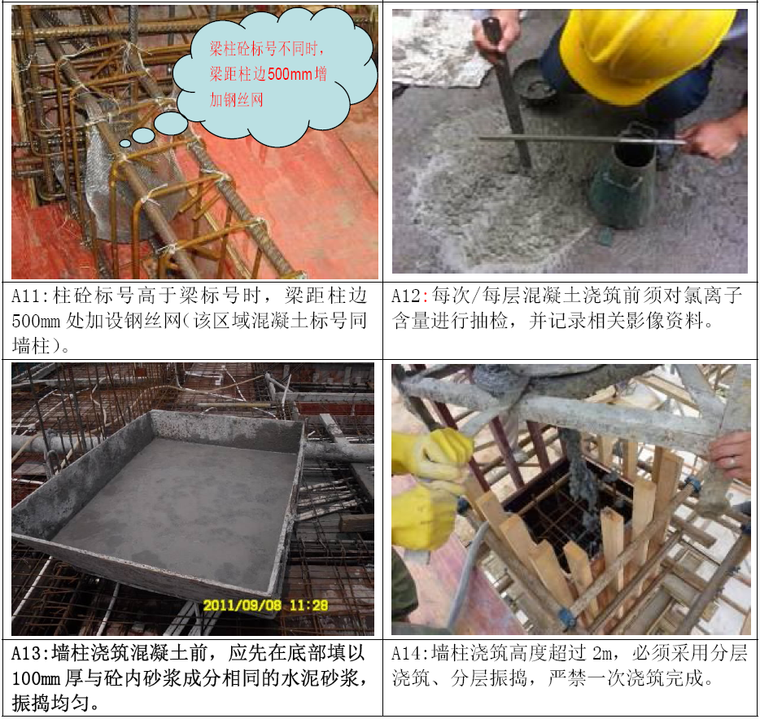 知名集团建筑工程施工工艺标准做法（测量、主体、外墙装饰）-混凝土标准做法2