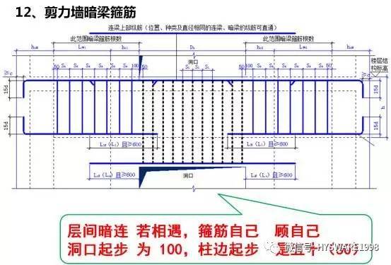 平法图集难掌握？教你个顺口溜试试！-点击查看大图