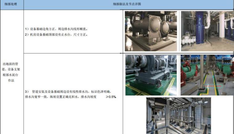 工程项目质量管理策划书资料下载-[上海]高层商务住宅工程项目创优策划书（107页）
