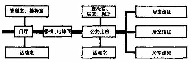 功能关系分析泡泡图图片