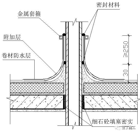 建筑防水施工常见22个问题及解决办法，今年夏天下暴雨也不怕！