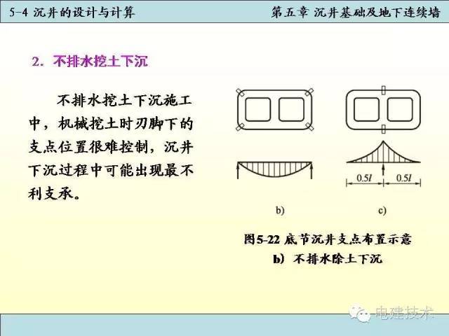 沉井基础知识百科，构造、设计、计算及施工技术_57