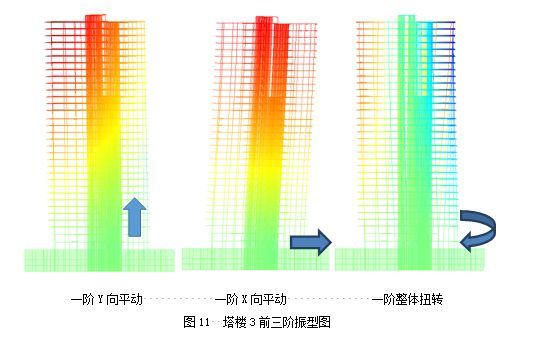 高层结构分析方法（一）：小震弹性分析工程案例_9