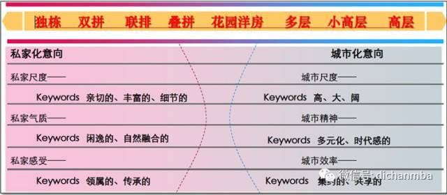 溢价为王，你还不知道的那些低密度住宅设计手法_3