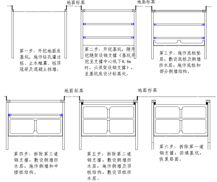 郑州市轨道交通5号线两站两区间土建工程施工组织设计（近500页）-车站的主体施工流程