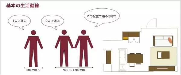 全站仪的使用方法图解资料下载-[干货]室内设计空间尺度图解