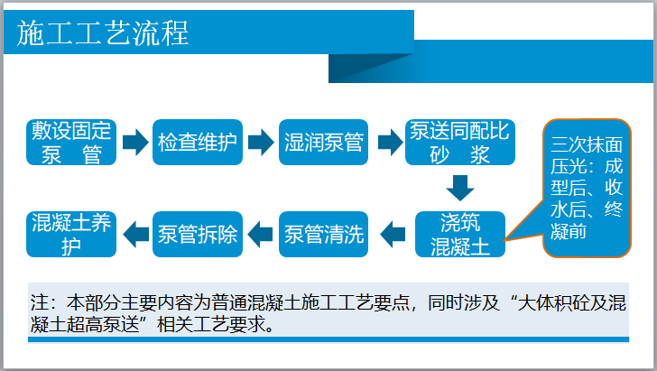 标杆项目混凝土工程施工技术管理要点（图文并茂）-混凝土施工工艺流程