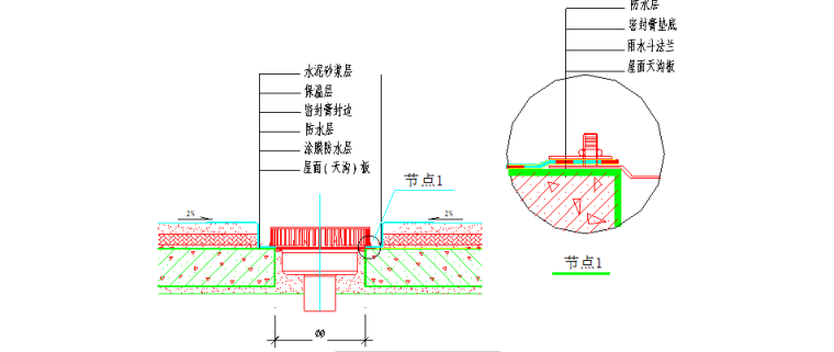 地下室底板防水照片资料下载-[天津]医科大学医院工程防水施工方案
