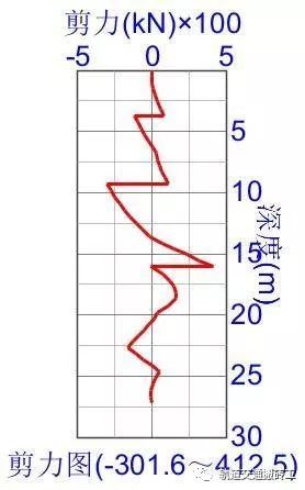 基坑围护结构——连续墙计算_66