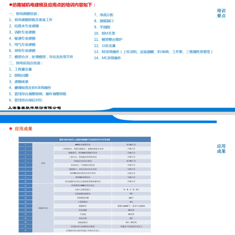 BIM在地下车库项目应用实践_3