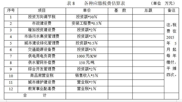 房地产投资分析课程案例测算-各种应缴税费估算表