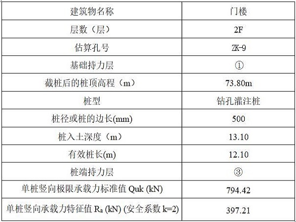 注册岩土工程基础课考试资料下载-岩土工程勘察Word版（共19页）