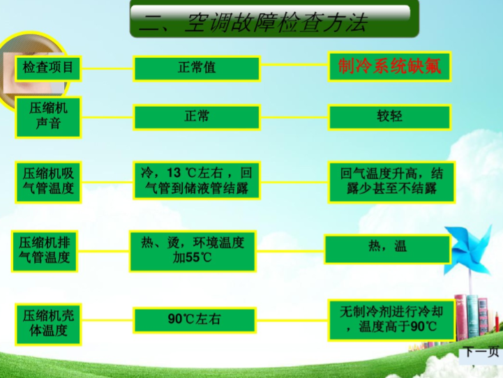 涨知识！空调维修基础知识_2