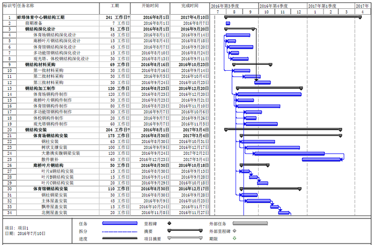 [蚌埠]体育中心钢结构施工技术标（256页）-13施工工期计划图