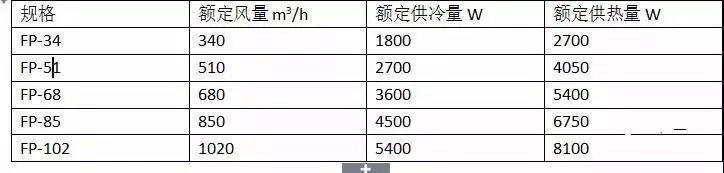 风机盘管组成、设计、安装及故障排除，抓紧收藏！