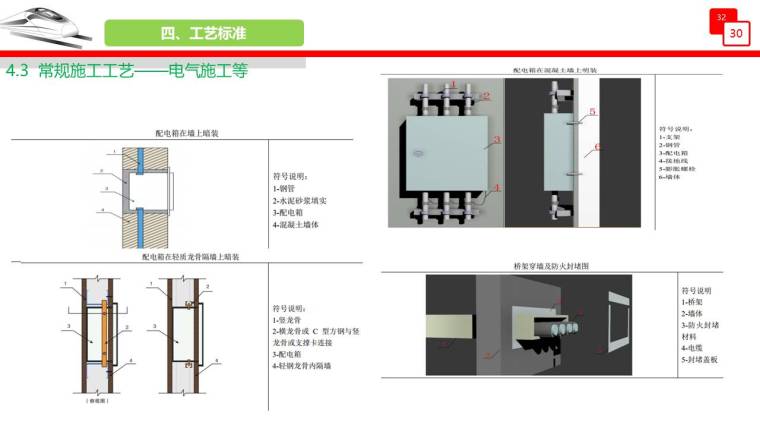 新加坡不对称公寓资料下载-公寓配套底层商业机电工业化策划讲义PPT