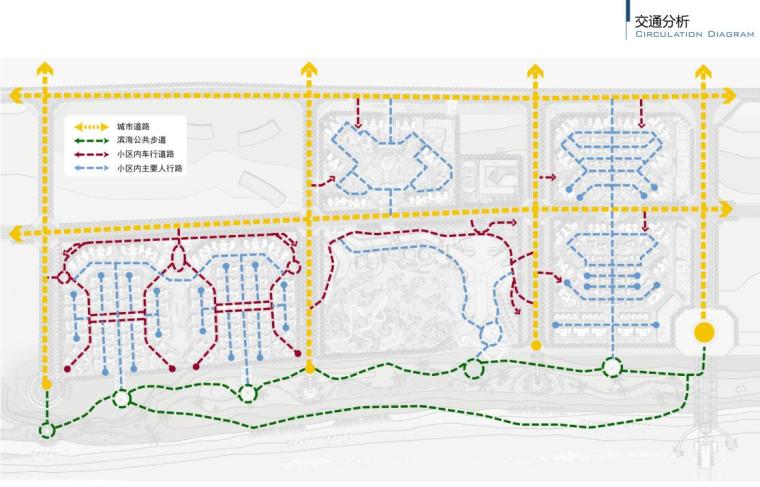 [海南]三亚鲁能红塘湾旅游度假建筑方案文本设计（PDF+437页）-交通分析