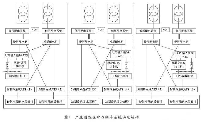 建筑电气设计丨数据中心供配电系统的典型结构以及设计案例_8