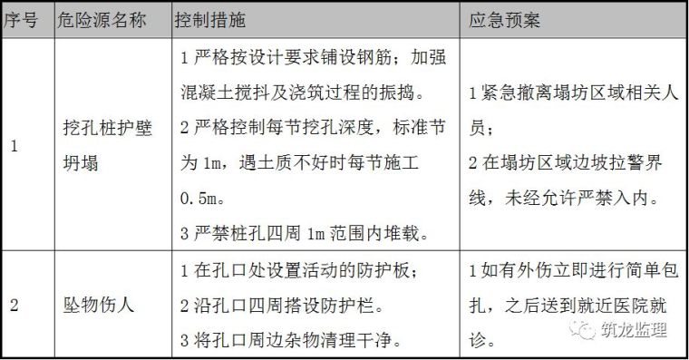 超大人工挖孔桩施工工艺及监理控制要点，地标工程！_21