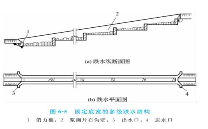 这些路基排水工程施工的相关重点，你需要的都在这里了！_6