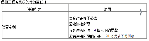 住宅工程质量潜在缺陷保险资料下载-法规--建设工程知识产权制度-担保制度--保险制度​