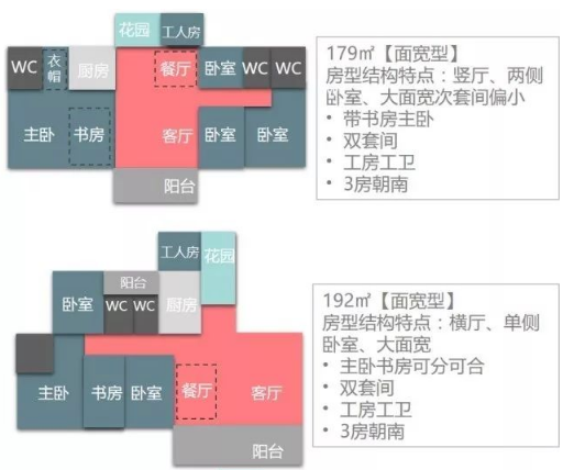 [汇总]请别假装你全知道：住宅12个面积段的房型配置标准_30