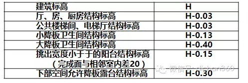 万科积淀30年的施工图技术措施-6