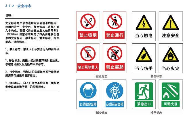 文明施工与安全管理标准化图集（图文并茂）-安全标志