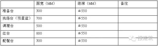 万科住宅设计技术[要点总结]_6