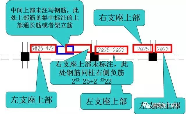 三维梁钢筋平法识图_53